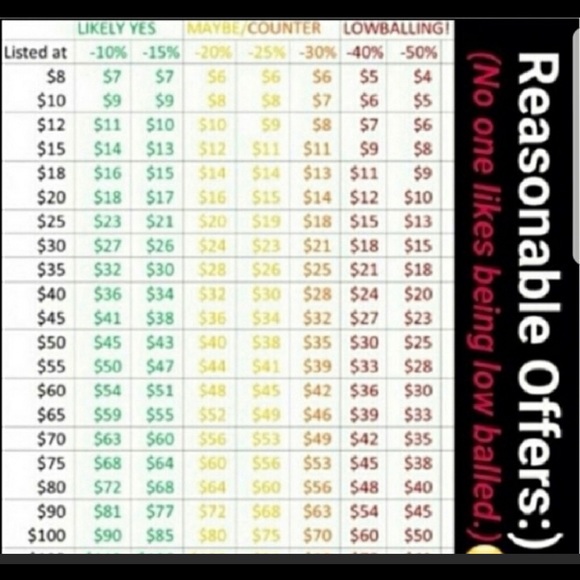 Reasonable offers are welcome. - Picture 1 of 1